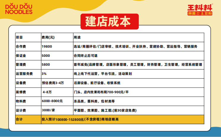 招商合作(图1) image.png